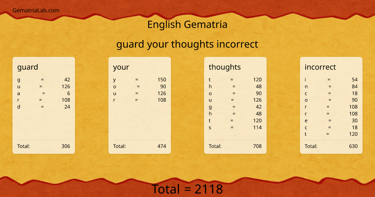 guard your thoughts incorrect in english Gematria